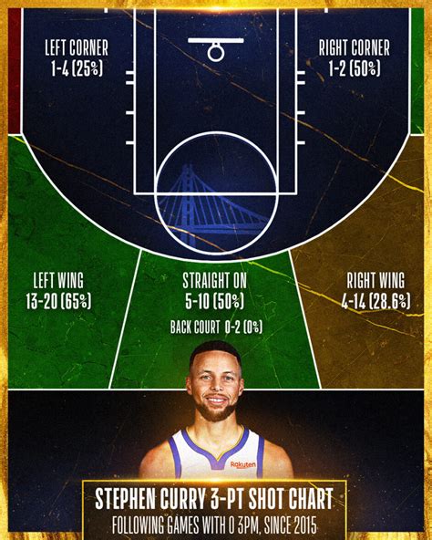 curry total points|curry stats tonight.